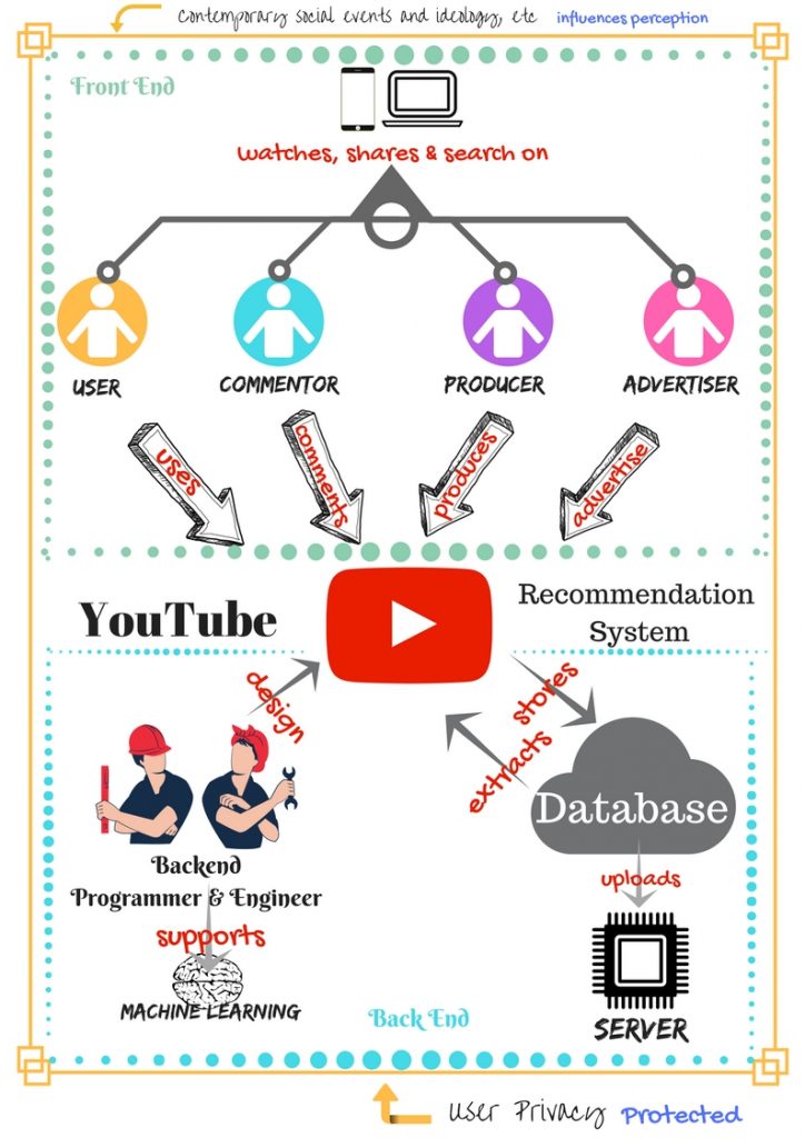 youtube recommendation system research paper